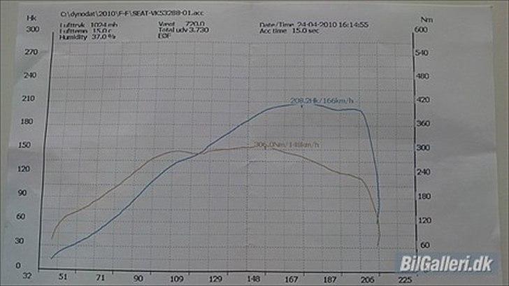 Seat Leon 20VT *totalskadet* billede 20