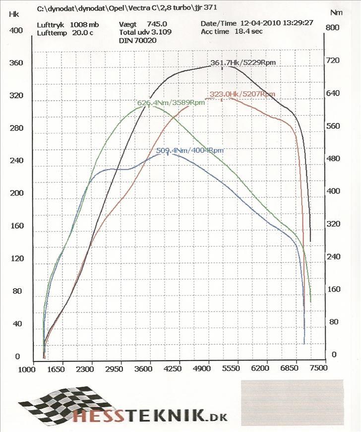 Opel Vectra  OPC (tidl. bil) billede 8