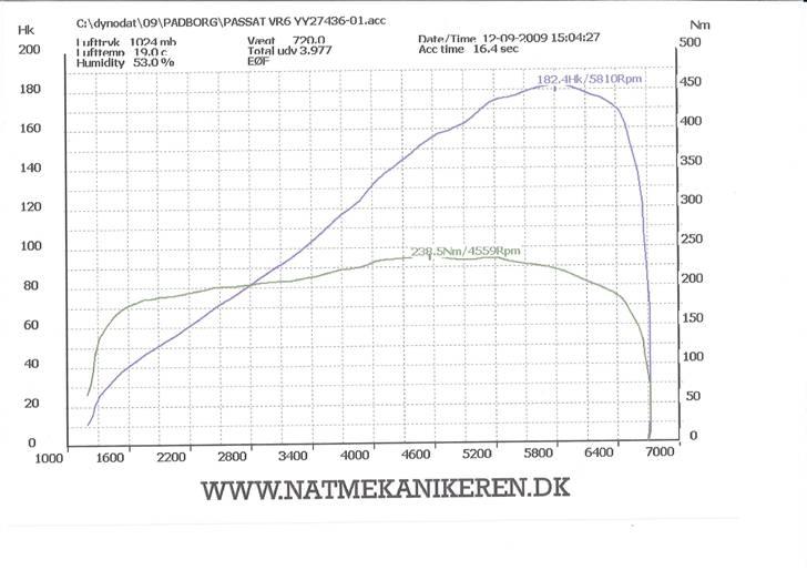 VW Passat VR6 - SOLGT - rullefelt måling fra natmekanikkeren, taget på club golf padborg park - 182,4 på std motor  billede 16