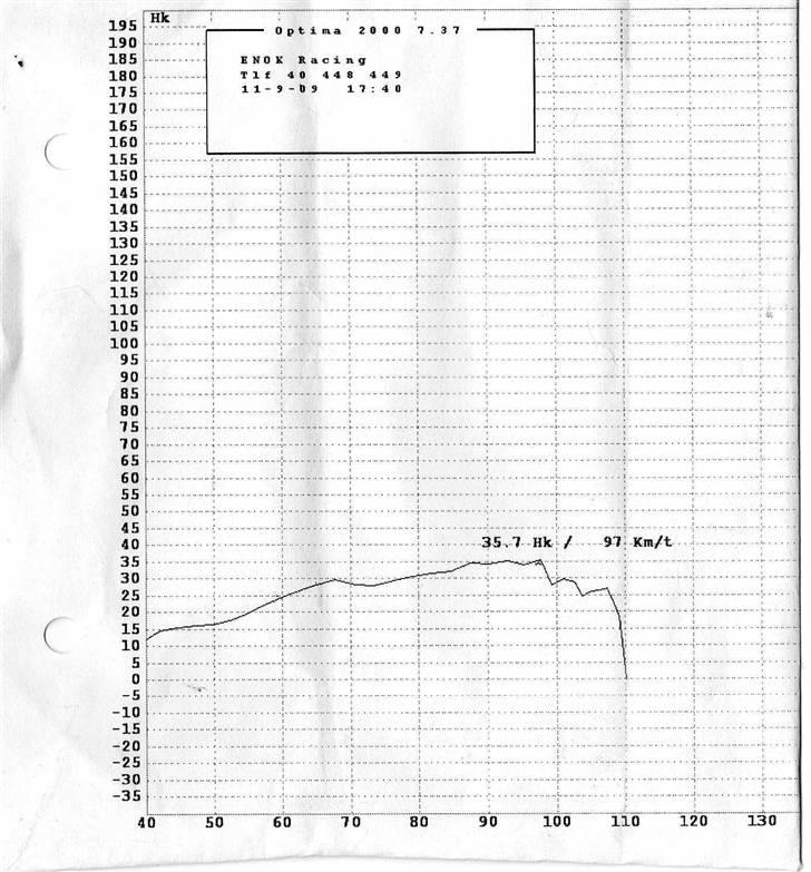 Fiat 127 mk1 billede 16