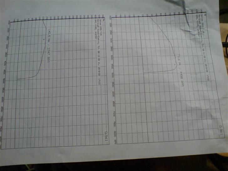 Opel Astra G 17DTL van..SOLGT billede 8