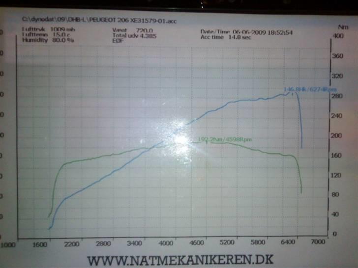 Peugeot 206 GTI --> TS4<-- RIP... billede 11