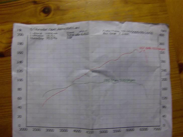 Opel Astra F 2,0i  billede 11