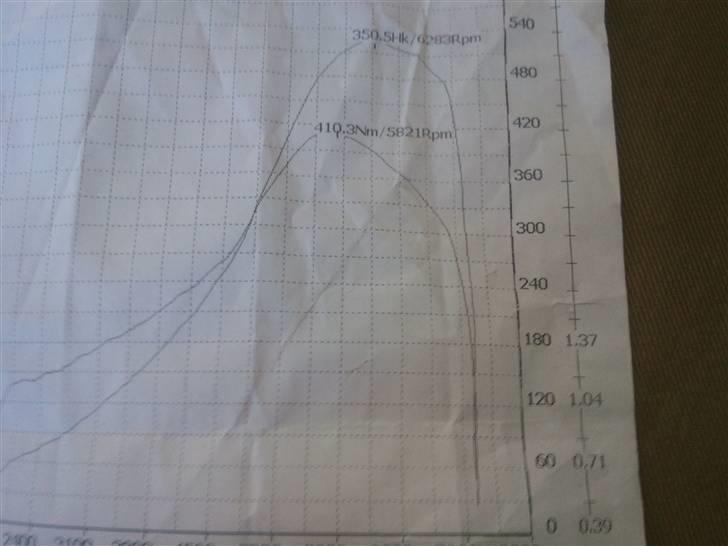 Audi A4/RS4 TRACKDAY SOLGT billede 18