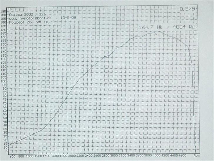 Peugeot 206  INTERCOOLER billede 8