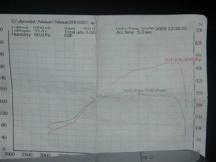 Nissan 200sx  solgt :-(  billede 16