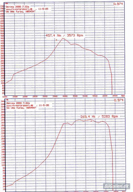 VW VR6 TURBO billede 9