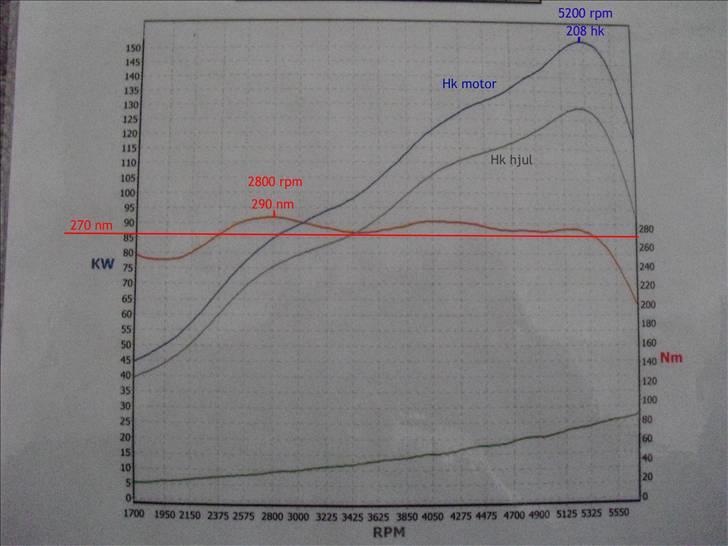 BMW E30 335i Turbo - 2010 M30 Sug billede 12