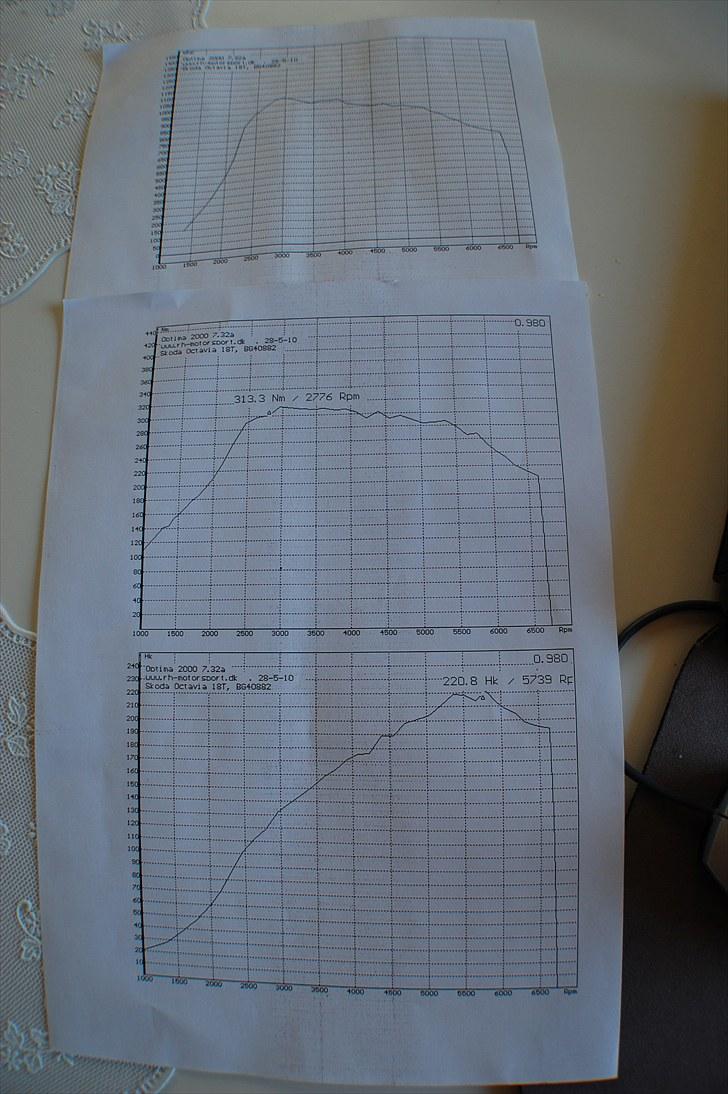 Skoda Octavia RS - projektbil billede 11