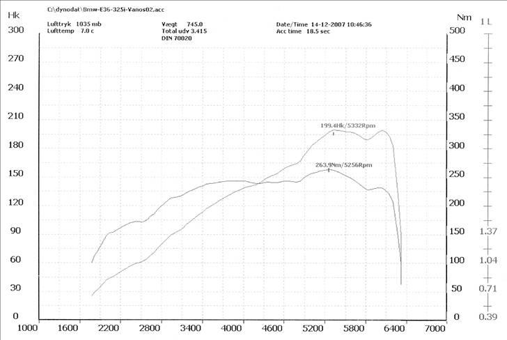 BMW 325i E36 billede 12