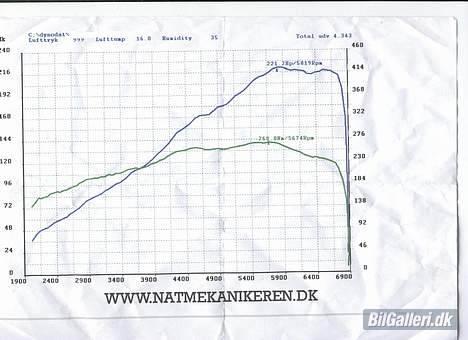 BMW 325i billede 4