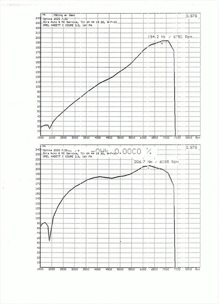 Opel Kadett C 2.0E  billede 6