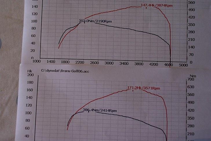 VW  Golf TDI/R billede 10