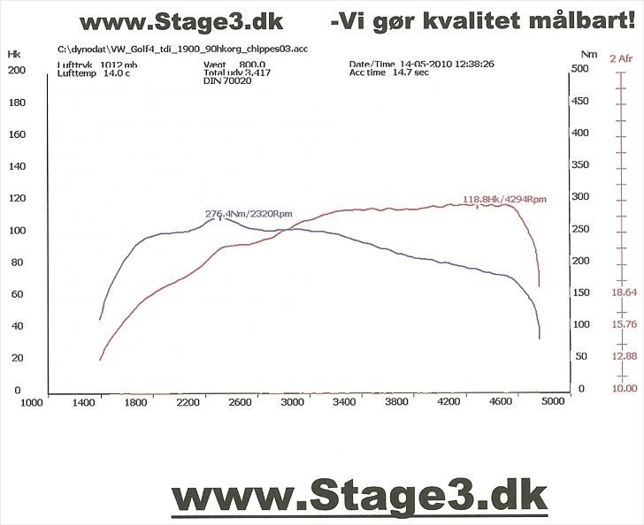 VW Golf IV - efter chip billede 15