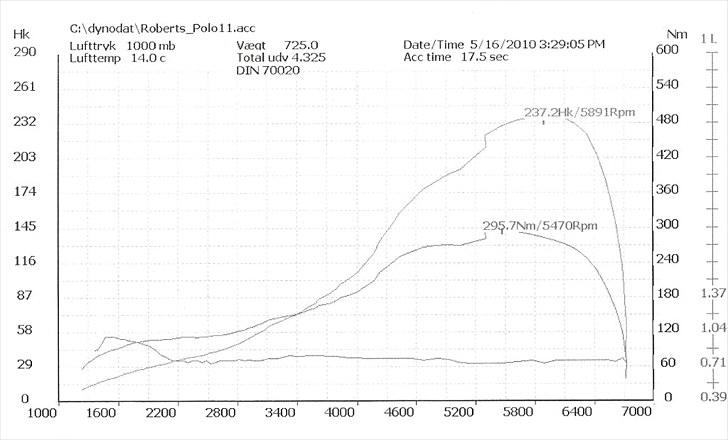 VW Polo Turbo - 1.4 Bar Har ethak i kurven. Skal lige rettes til. billede 17