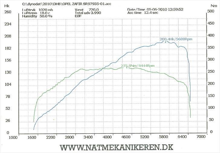 Opel Zafira  Opc - den sku ha 200 hk og 250 nm standart. så kan jo kune sige de alle er hjemme stadig. og enda lidt flere nm. og det eneste der lavet ved den er et pipercross filter i luftfilter kassen billede 19