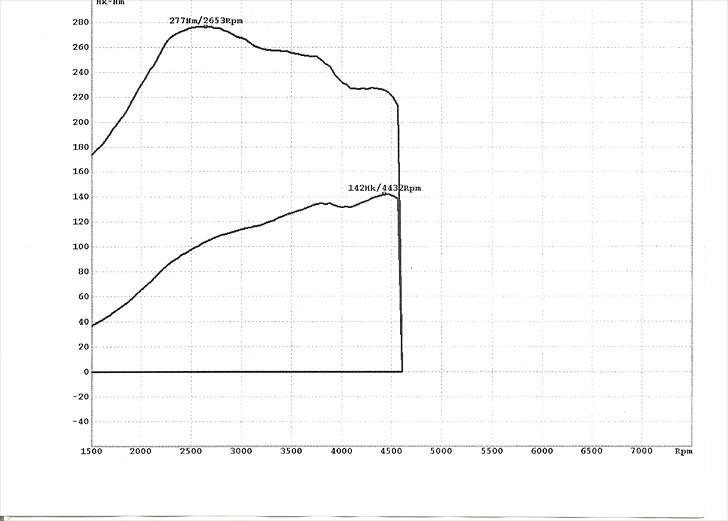 BMW 525 tds "solgt" billede 18