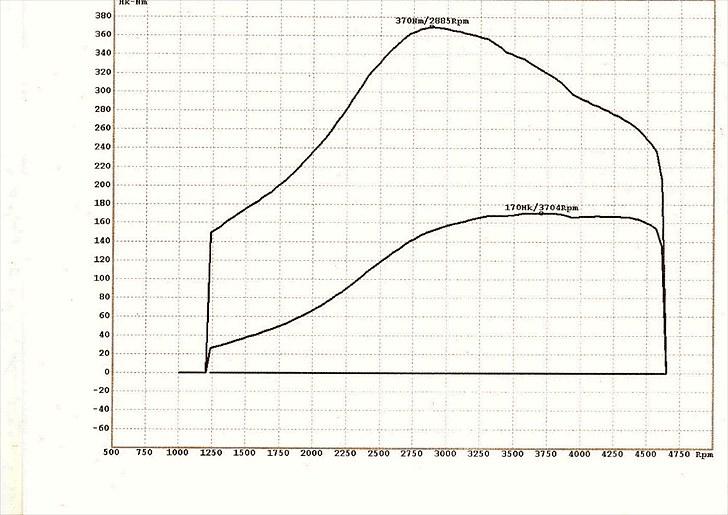 BMW 525 tds "solgt" billede 19