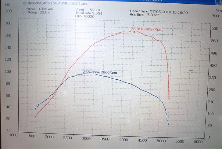 Alfa Romeo 156 2,4 JTD 20V RST solgt billede 13