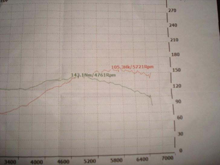 Opel vectra a 2,0i 8v - rulle test fra gamle motor billede 2