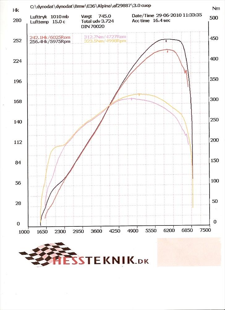 BMW Alpina B3 3,0 E36 billede 15