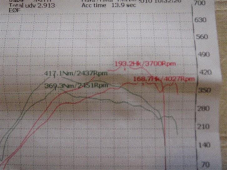 Seat Altea 2.0 TDI DSG billede 18