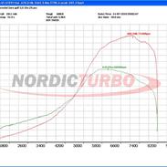 VW Golf 4 1.8T ~ +600HK