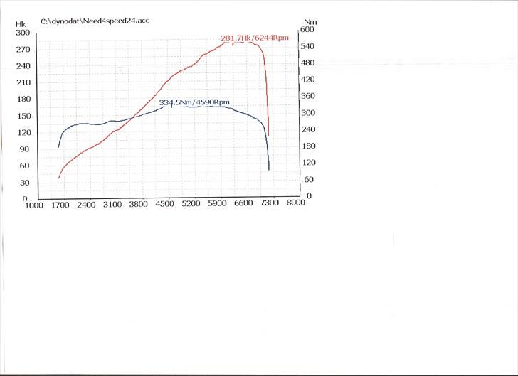 Porsche Boxster S - Ikke ringe med tanke på at udstødningen er eneste ændring på bilen billede 17