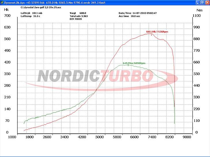 VW Golf 4 1.8T ~ +600HK - Effektmålingen af motoren i den nye vogn billede 4