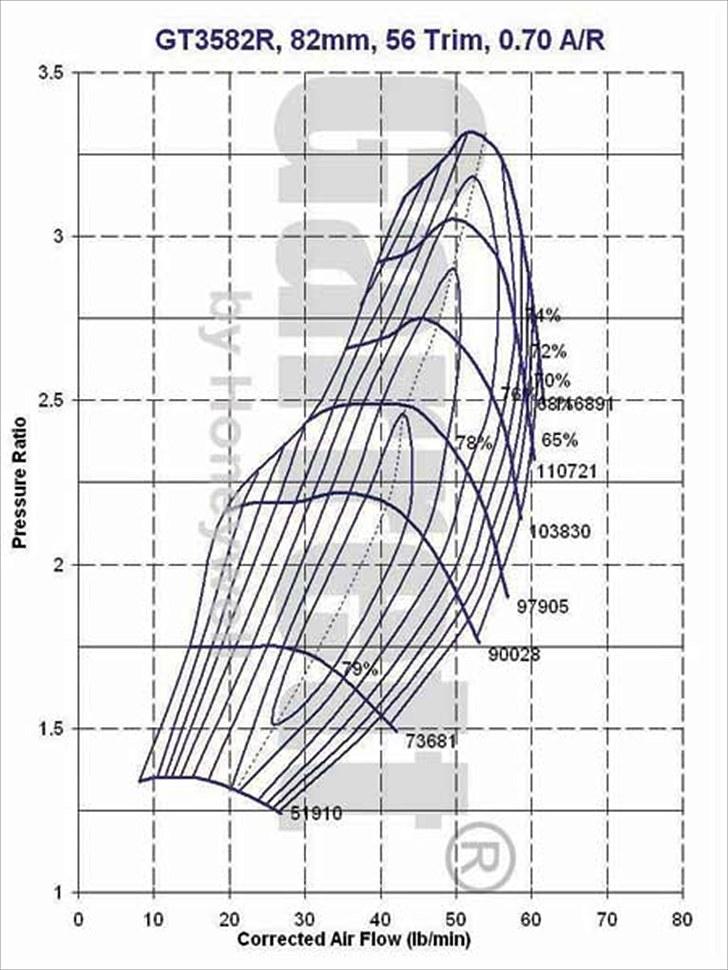 VW Golf 4 1.8T ~ +600HK - Flowmap for Garrett GT35R som modsvarer størrelsen på Billet R-GTV billede 5