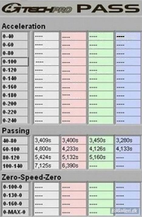 Alfa Romeo 155 Q4 - G Tech RR måling - mellem accelerationer billede 19