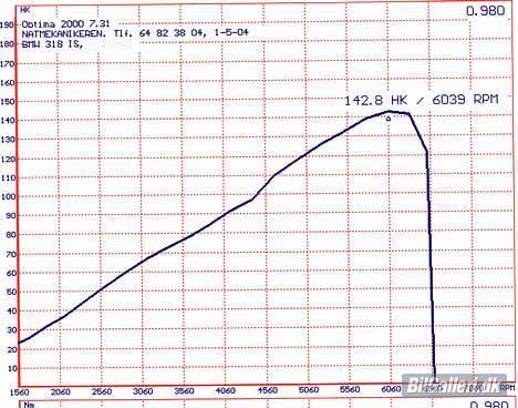 BMW E30 318is SOLGT - HK oversigt fra Koed træf. billede 5