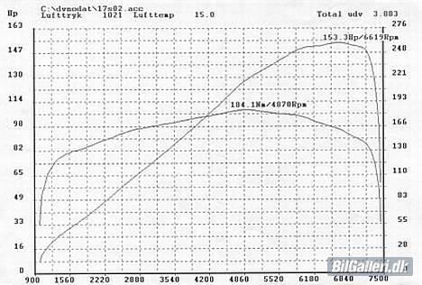 Mazda 626 GD Coupe - Sådan arbejder maskinen, ifølge Peugeot i Køge. Cool træf de holder... billede 14