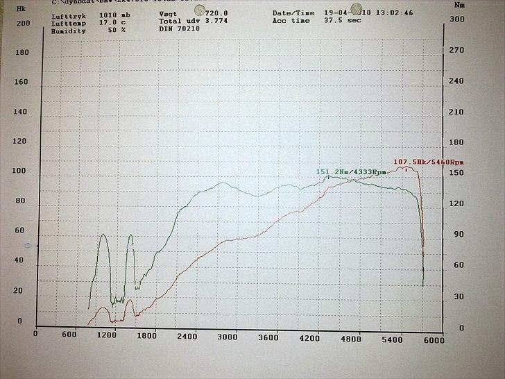 BMW E30 318i billede 14