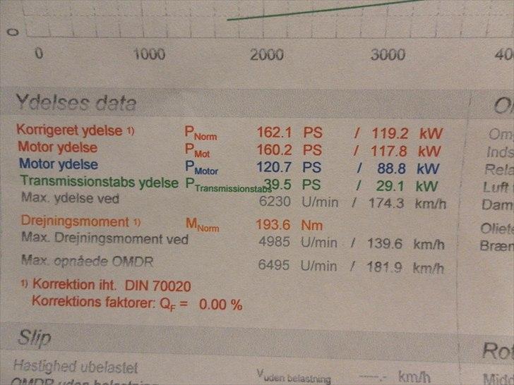 BMW E34 520I M50 billede 20