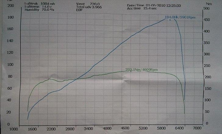 BMW e30 325i - solgt - 184 hk / 233 nm billede 15