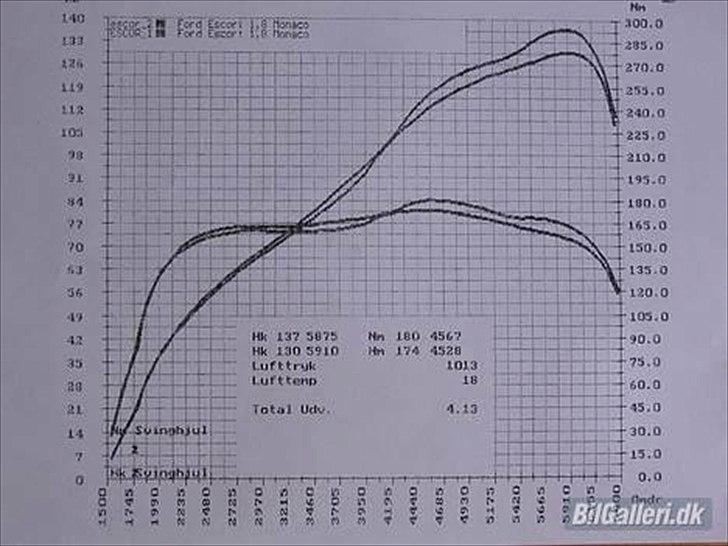 Ford Escort 1,8i 16v Monaco billede 6