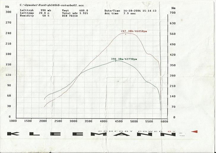 Ford Escort Rs turbo S2 billede 11