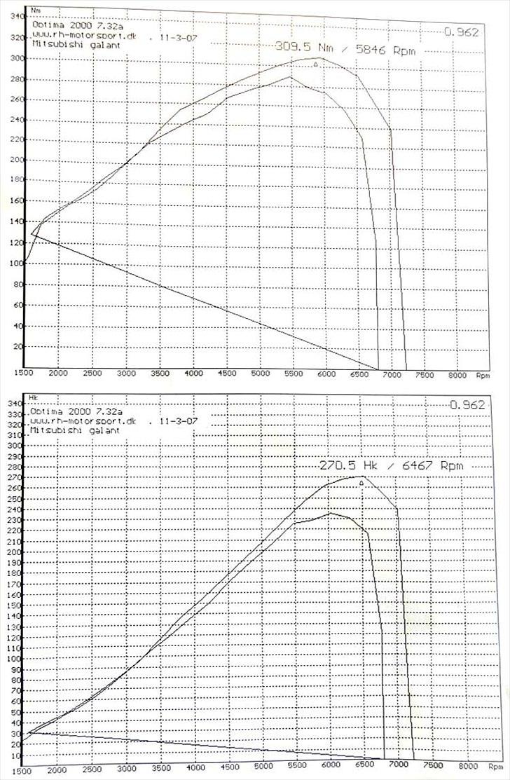 Mitsubishi Galant 2.0 Turbo SOLGT billede 7