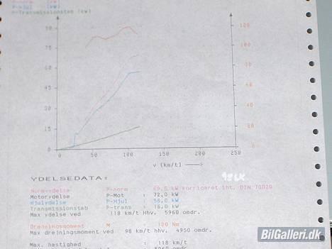 Toyota corolla 16v solgt - kW * 1,36 = hk billede 7