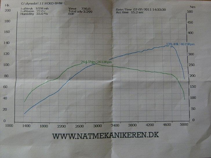 BMW E36 Touring 325tds ///M billede 16