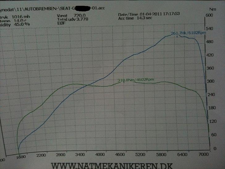 Seat Leon Cupra SOLGT! - 261.7 HK og 318.8 NM helt std. billede 20
