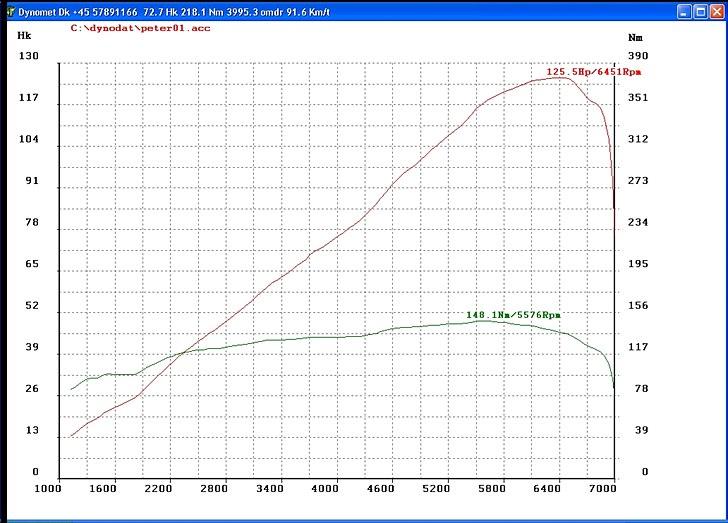 Peugeot 205 GTI - Målt på felt.. billede 10