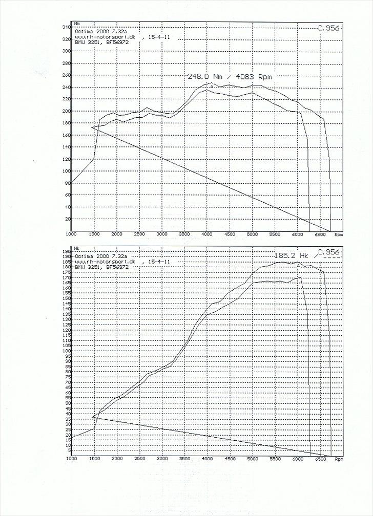 BMW E30 325i Cabriolet (SOLGT 17/6-2011) - Chippet, indkørt og rullet ved RH Motorsport D 15/4-2011! billede 15