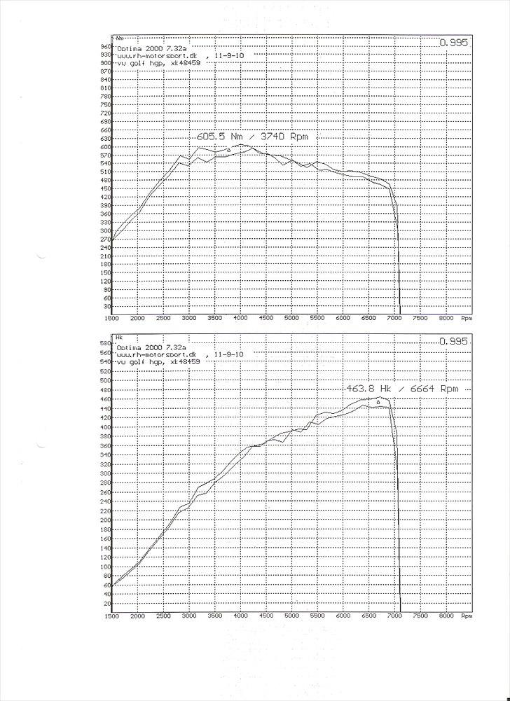 VW GOLF IV R32 HGP BI-TURBO billede 18