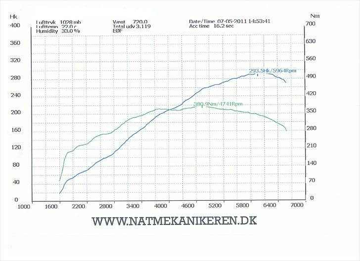 BMW 540I  billede 17