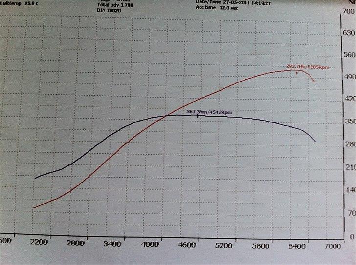Nissan 200sx s14a Racing edition - 0,95 bar billede 16