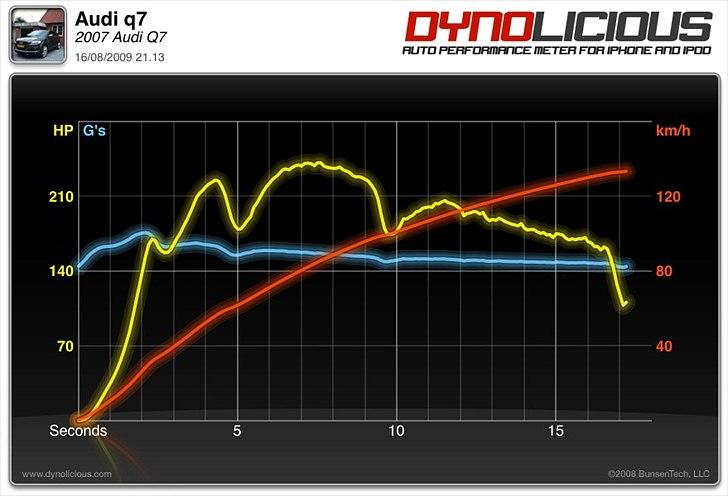 Audi Q7 S-Line - Målt med iPhone billede 13