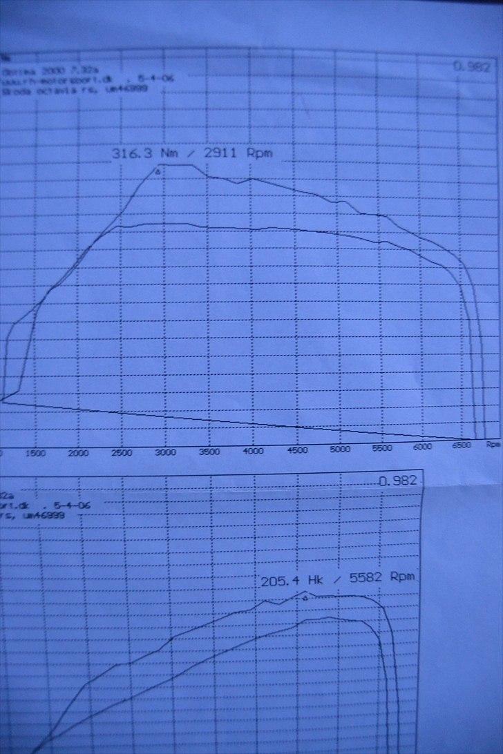 Skoda Octavia RS billede 10