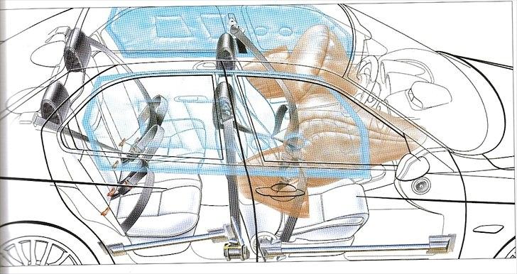 Alfa Romeo 156 1,9 JTD 16v RST - Billede fra instruktionsbog hvor man kan se airbags. billede 11